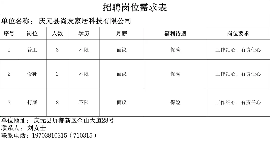 4月16日庆元县人力资源市场线上招聘