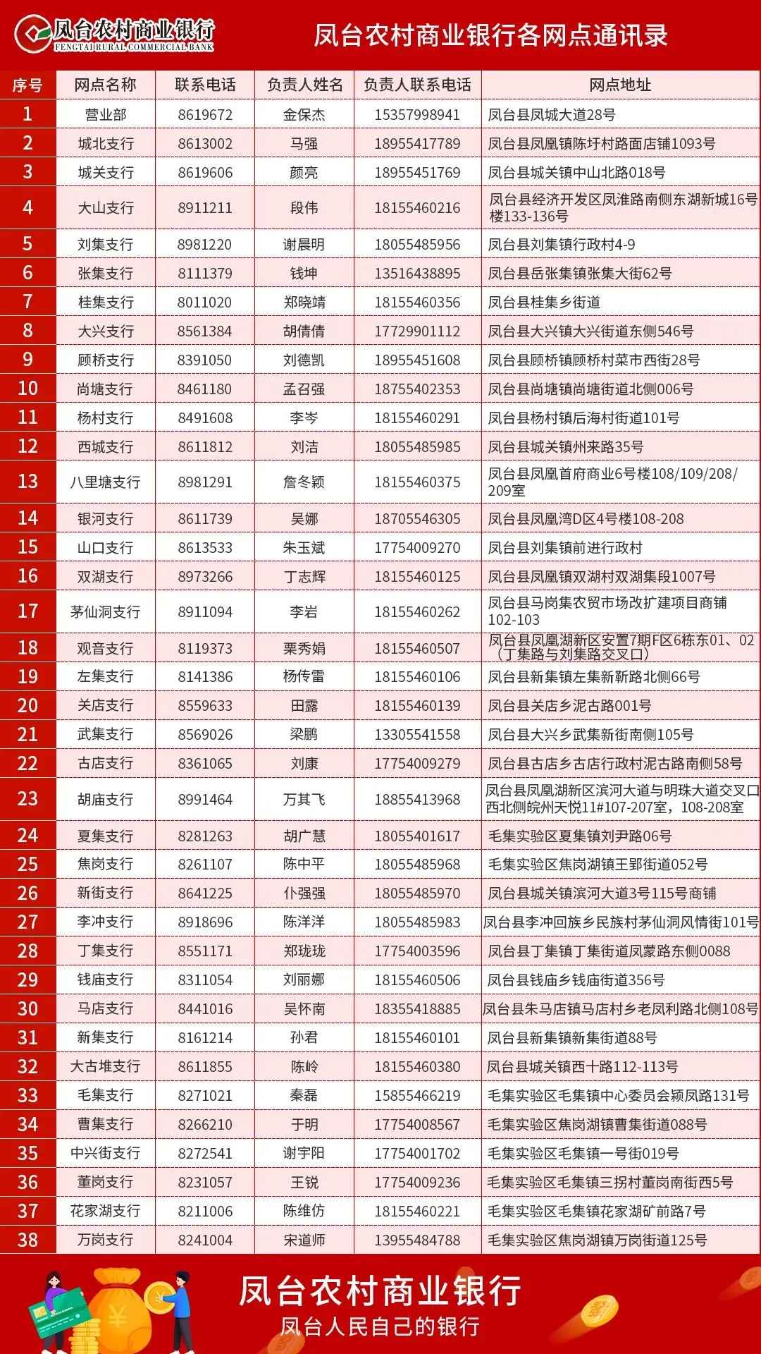 凤台农村商业银行召开旺季营销总结暨二季度营销启动会