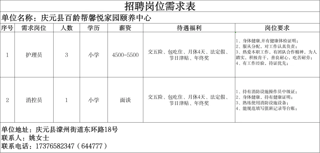 4月16日庆元县人力资源市场线上招聘
