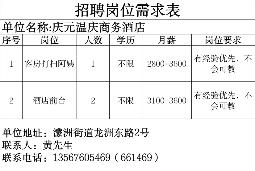 4月16日庆元县人力资源市场线上招聘
