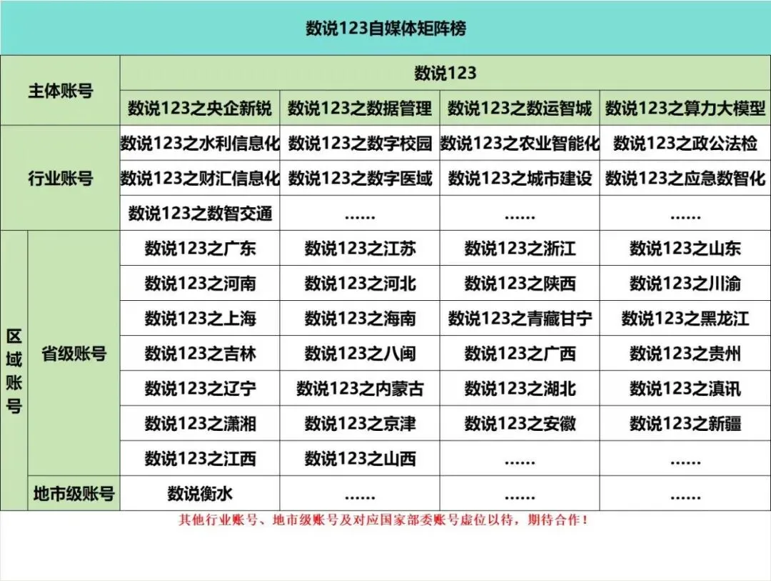 湖北三大运营商政企公开市场周报(2026年3月26日—4月8日):10万级以上115单1.95亿,移动以41%份额领先