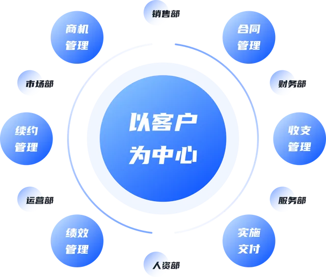 全维度销售线索SaaS:精准获客10问