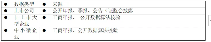 全维度销售线索SaaS:精准获客10问