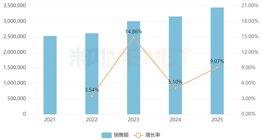 第十二批集采盯上15个品种!350亿市场火热,爆款贴膏剂“12连涨”,齐鲁、众生蓄力