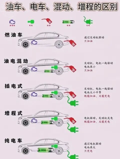 插混技术市场现状及发展趋势分析.