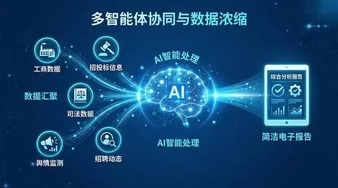 B2B获客不再盲目:输入公司名,3分钟读懂一家企业