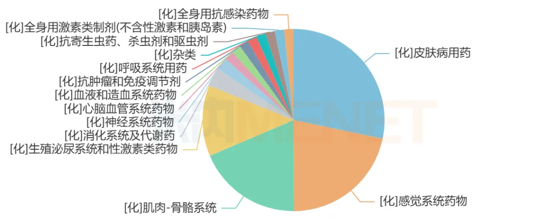 第十二批集采盯上15个品种!350亿市场火热,爆款贴膏剂“12连涨”,齐鲁、众生蓄力