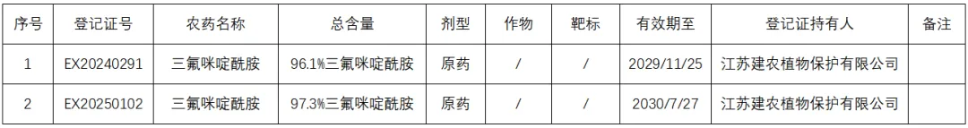 新型杀线虫剂:三氟咪啶酰胺市场发展概况