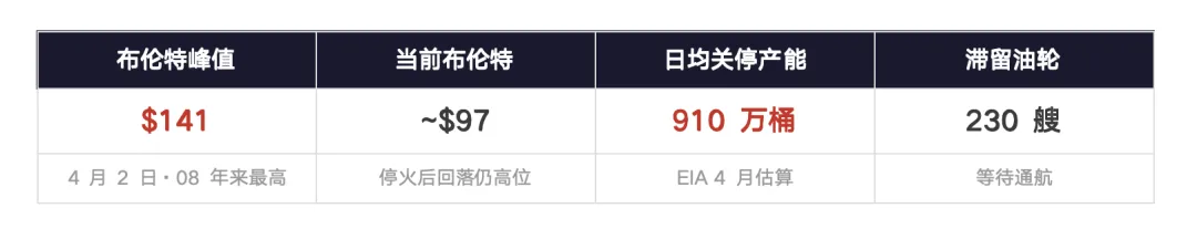 当战争遇上资产荒——四月大宗商品市场的冰与火