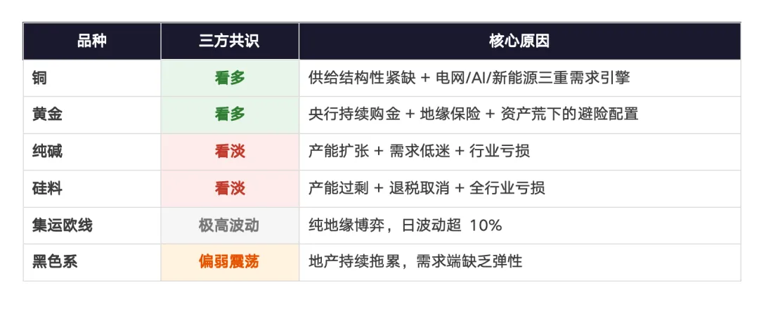 当战争遇上资产荒——四月大宗商品市场的冰与火