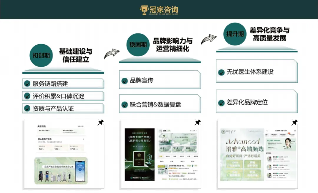 营销抓重点:线上做深、线下做透、存量做活