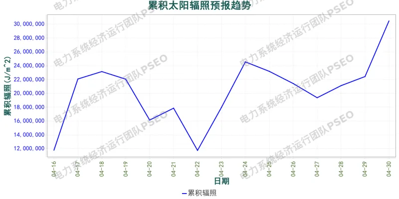 山东电力市场预测分析简报(2026.4.16)