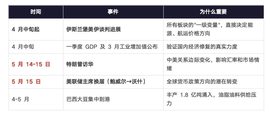 当战争遇上资产荒——四月大宗商品市场的冰与火