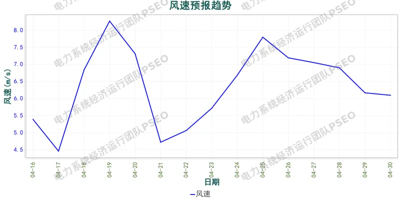 山东电力市场预测分析简报(2026.4.16)