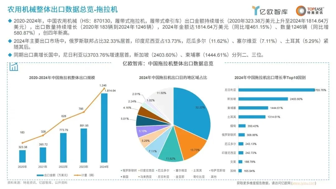 洞察 | 2025年中国机械出海市场