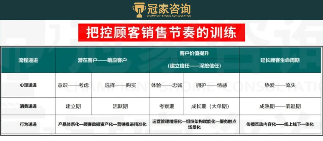 营销抓重点:线上做深、线下做透、存量做活