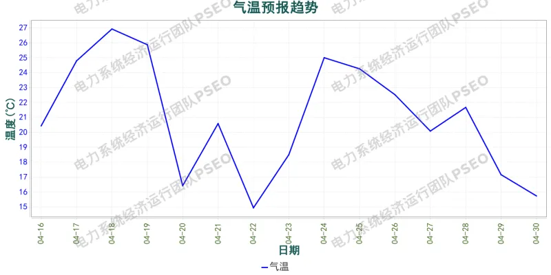山东电力市场预测分析简报(2026.4.16)