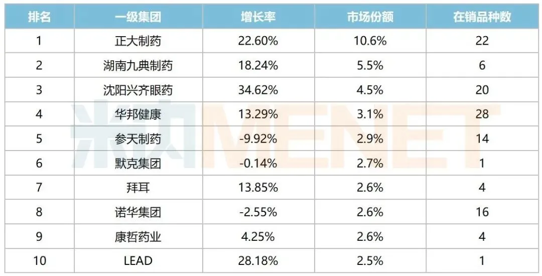 第十二批集采盯上15个品种!350亿市场火热,爆款贴膏剂“12连涨”,齐鲁、众生蓄力