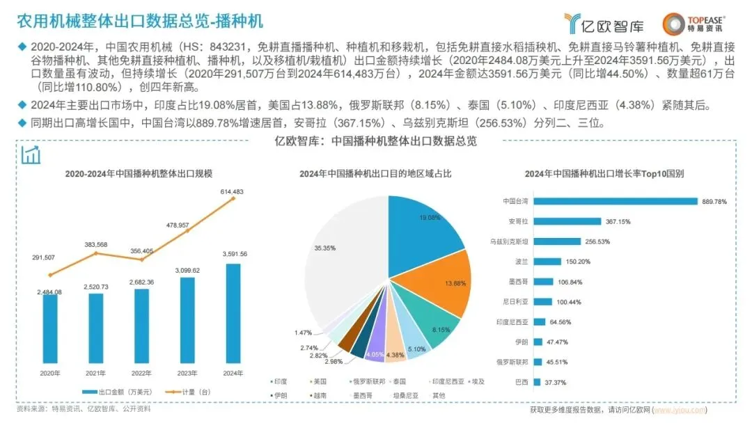 洞察 | 2025年中国机械出海市场