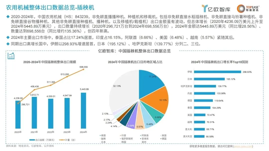 洞察 | 2025年中国机械出海市场