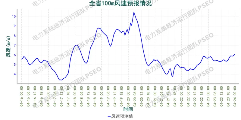 山东电力市场预测分析简报(2026.4.16)