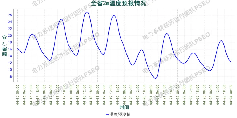 山东电力市场预测分析简报(2026.4.16)