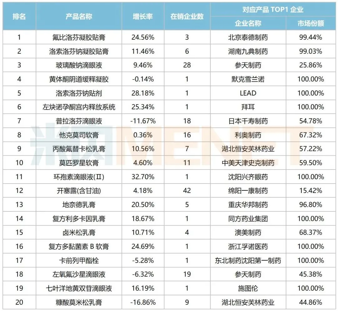 第十二批集采盯上15个品种!350亿市场火热,爆款贴膏剂“12连涨”,齐鲁、众生蓄力