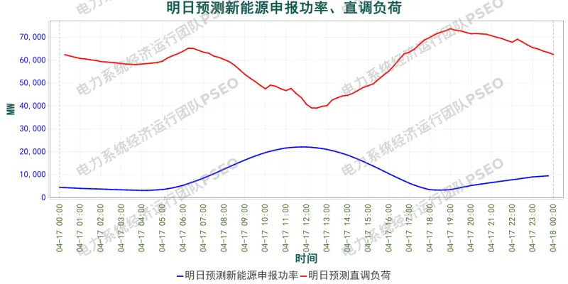 山东电力市场预测分析简报(2026.4.16)