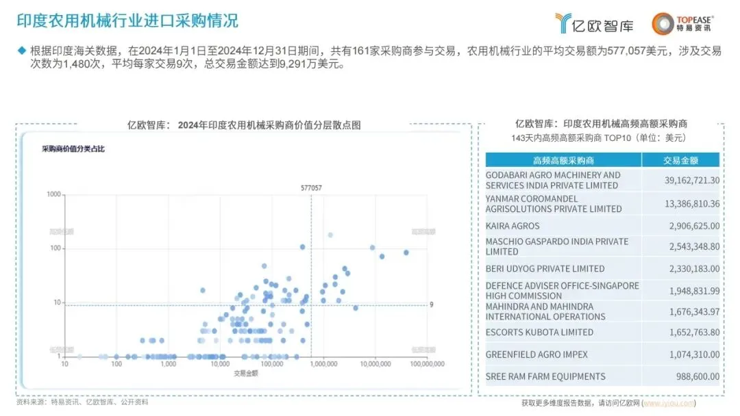 洞察 | 2025年中国机械出海市场