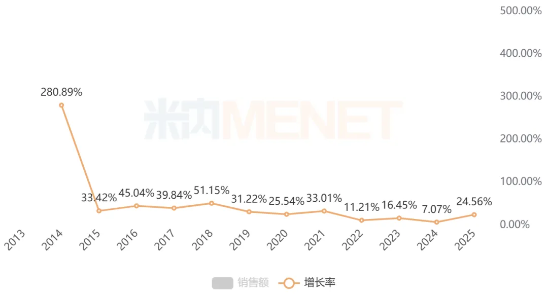 第十二批集采盯上15个品种!350亿市场火热,爆款贴膏剂“12连涨”,齐鲁、众生蓄力
