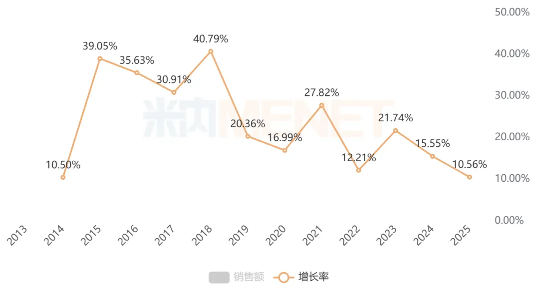 第十二批集采盯上15个品种!350亿市场火热,爆款贴膏剂“12连涨”,齐鲁、众生蓄力