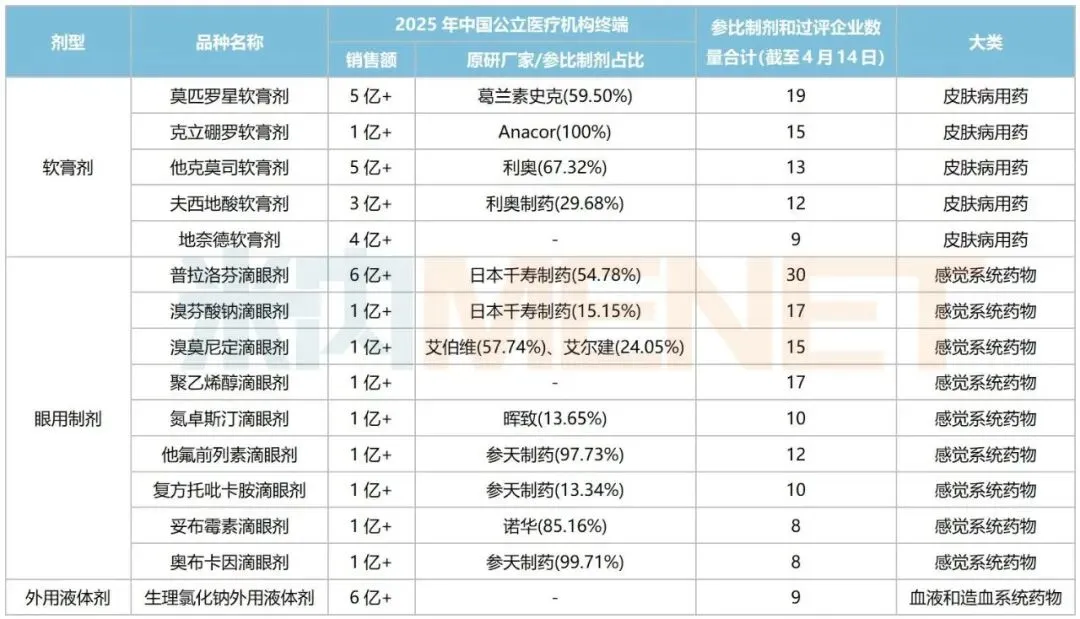 第十二批集采盯上15个品种!350亿市场火热,爆款贴膏剂“12连涨”,齐鲁、众生蓄力