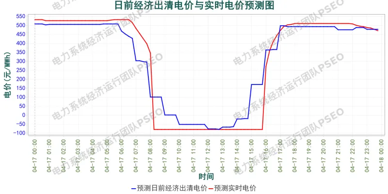 山东电力市场预测分析简报(2026.4.16)