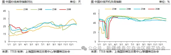 新疆棉花协会 | 棉花市场行情旬报(第139期)