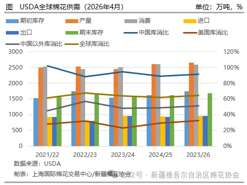 新疆棉花协会 | 棉花市场行情旬报(第139期)