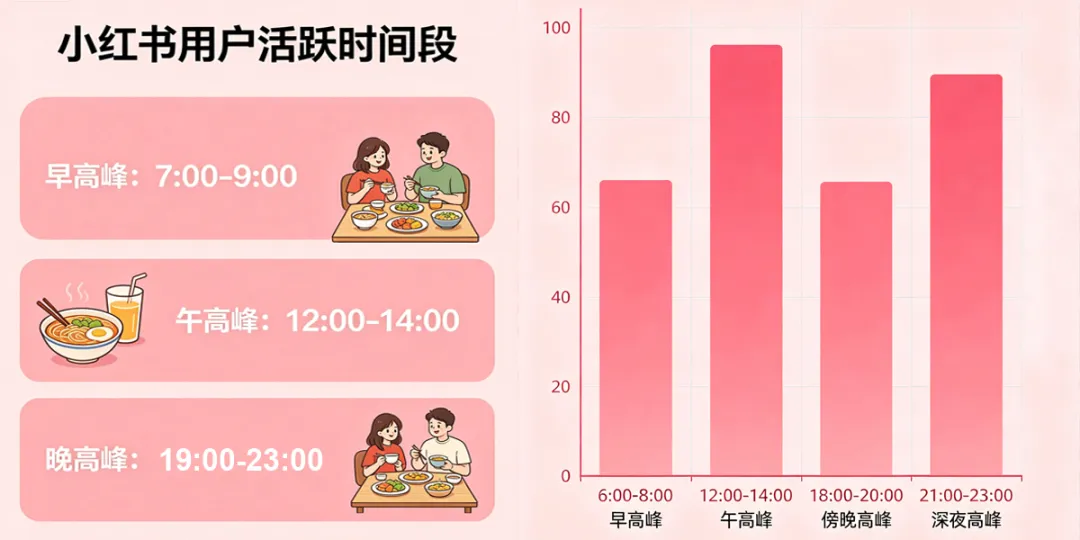 婚纱摄影必知:从冷清到爆单的获客全攻略