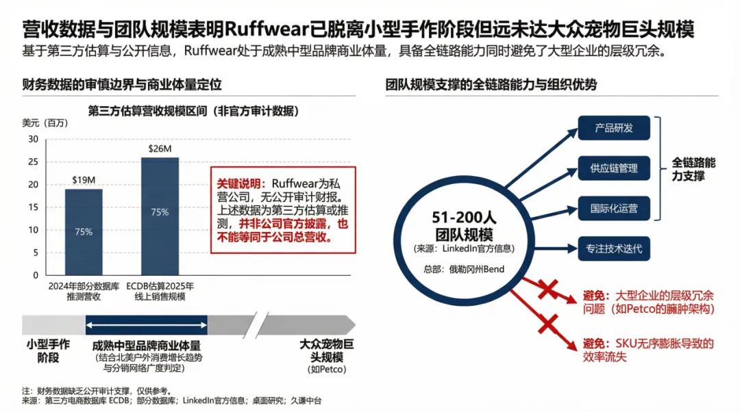 一条60美元的狗绳背后,是技术壁垒还是营销故事?