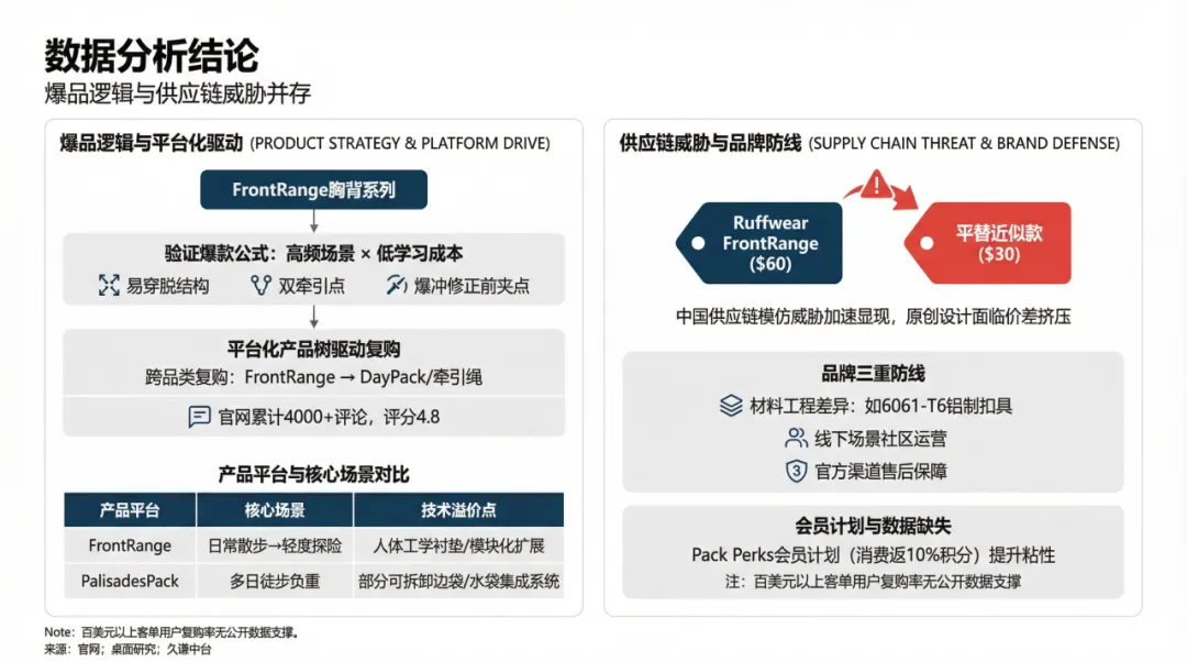 一条60美元的狗绳背后,是技术壁垒还是营销故事?