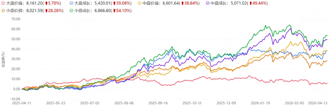 今年市场环境,哪类指增更好做超额?