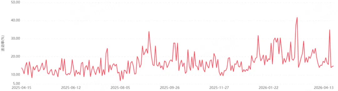 今年市场环境,哪类指增更好做超额?