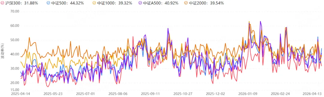 今年市场环境,哪类指增更好做超额?