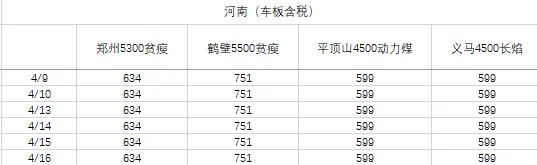 煤炭市场数据(产地) ▏2026年4月16日