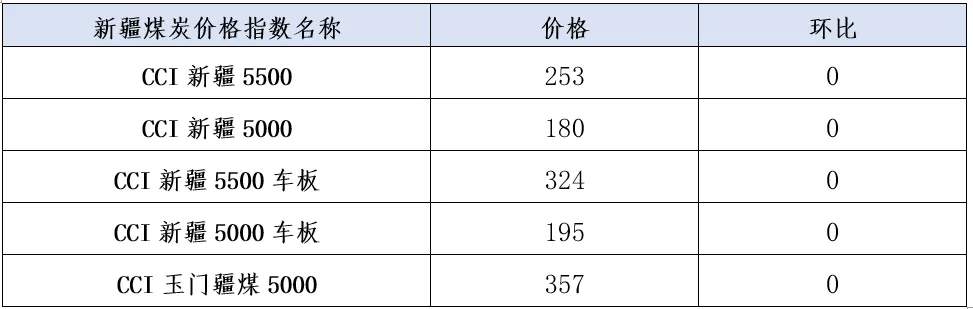 煤炭市场数据(产地) ▏2026年4月16日