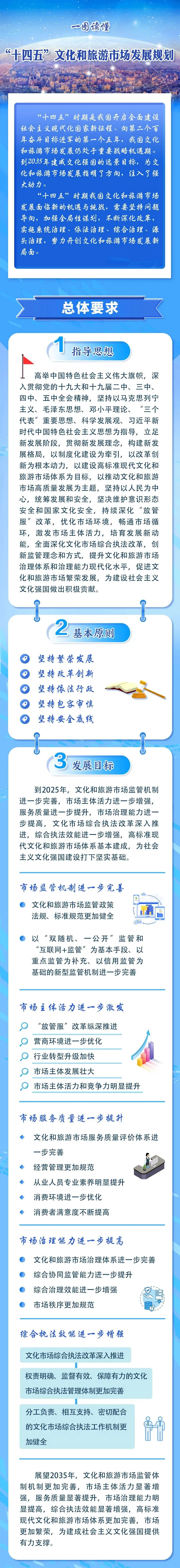 七项重点任务!“十四五”文化和旅游市场发展规划来了!丨附图解