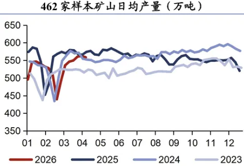 煤炭市场数据(产地) ▏2026年4月16日