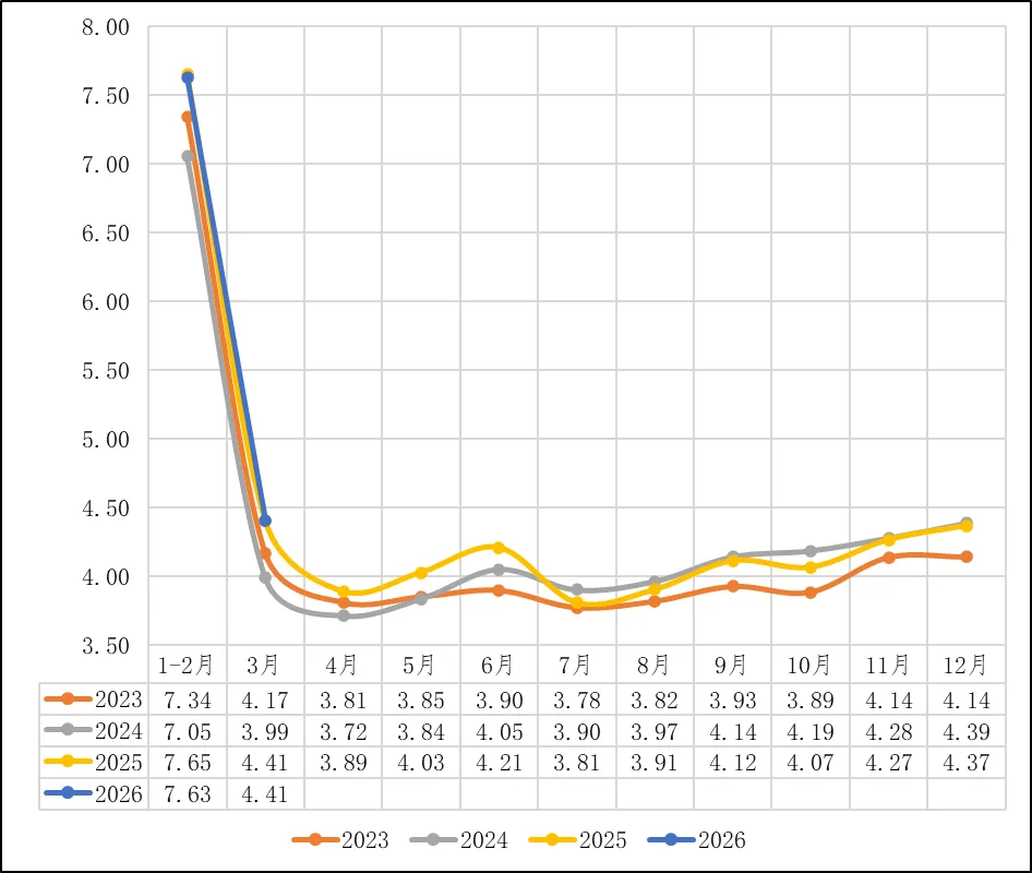 煤炭市场数据(产地) ▏2026年4月16日
