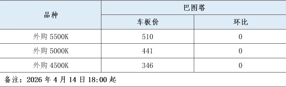 煤炭市场数据(产地) ▏2026年4月16日