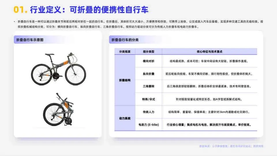 2026折叠自行车市场简析报告