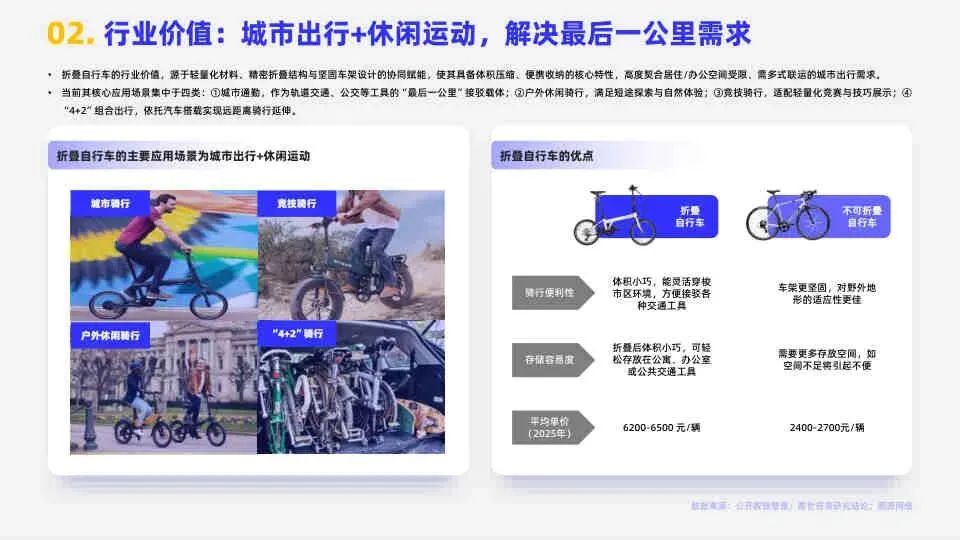 2026折叠自行车市场简析报告