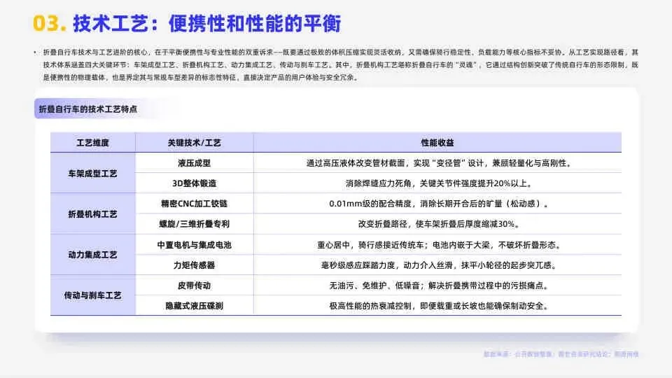 2026折叠自行车市场简析报告